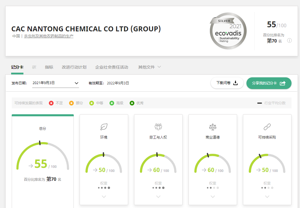 EcoVadis評估泰禾再獲優(yōu)異成績，摘取銀牌！